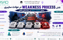 نمایش گرافیکی از ضعف فرایندی که منجر به حادثه سایبری شده است