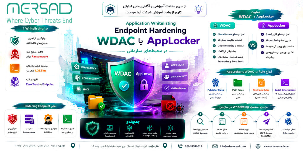 مقایسه WDAC و AppLocker در Endpoint Hardening