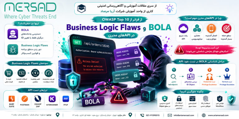 نمودار آسیب‌پذیری BOLA در API