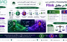 نمودار معماری SIEM مبتنی بر Kafka و Flink