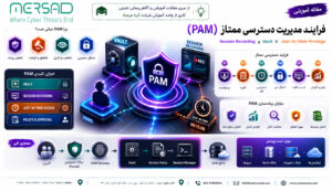 معماری PAM و مدیریت دسترسی‌های ادمین