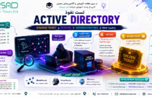 نمودار زنجیره حمله Active Directory
