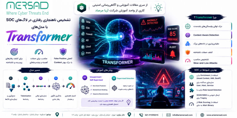 معماری تشخیص ناهنجاری در لاگ‌های SOC با Transformer