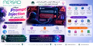 نمونه حمله Prompt Injection علیه مدل زبانی GPT