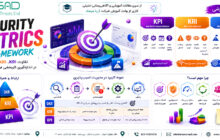 نمودار Security Metrics Framework شامل KPI، KRI و OKR در امنیت سایبری